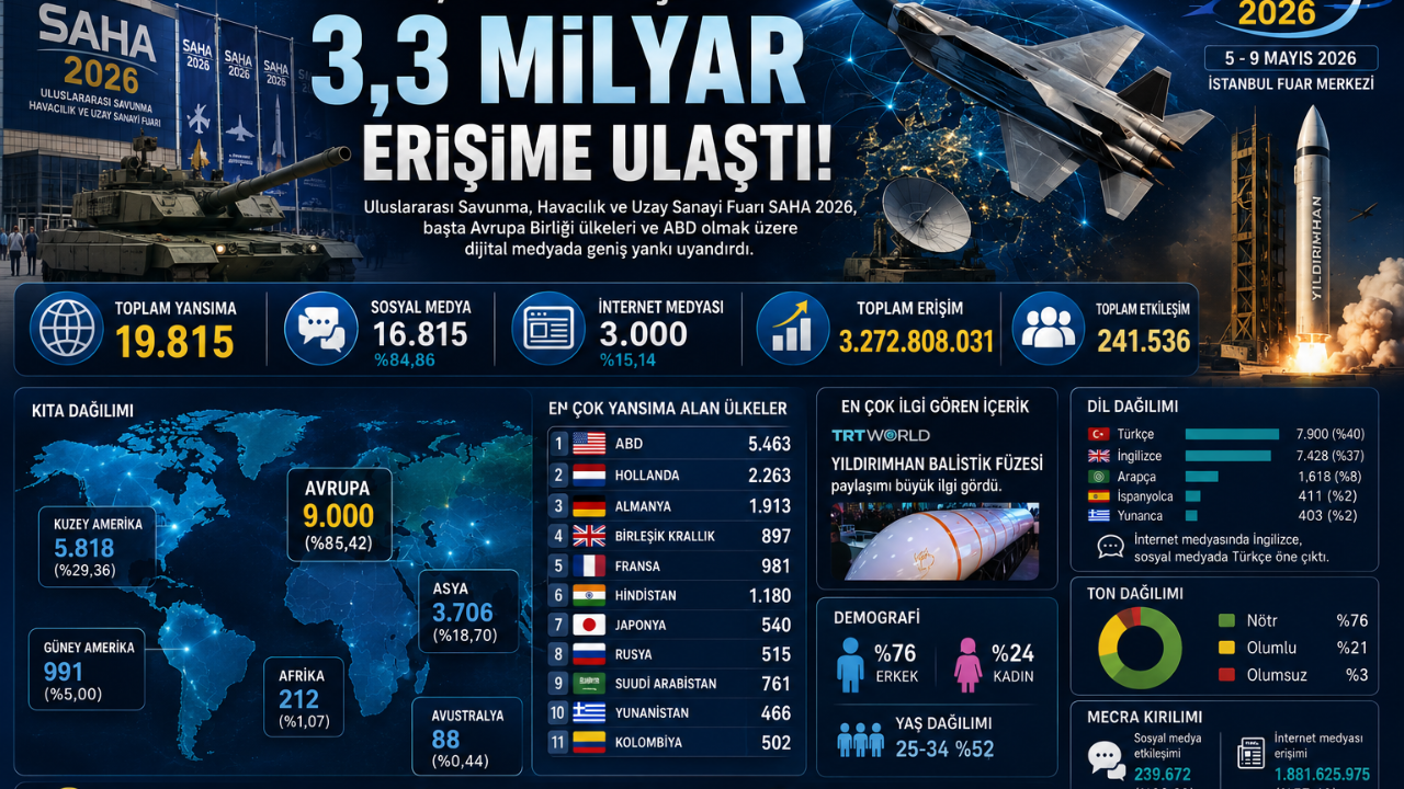 SAHA 2026 Dünyayı Salladı