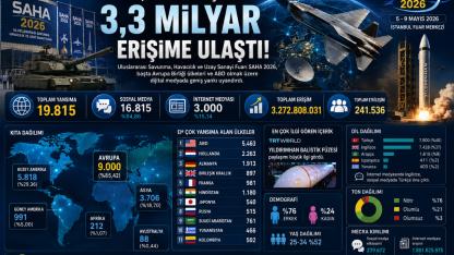 SAHA 2026 Dünyayı Salladı