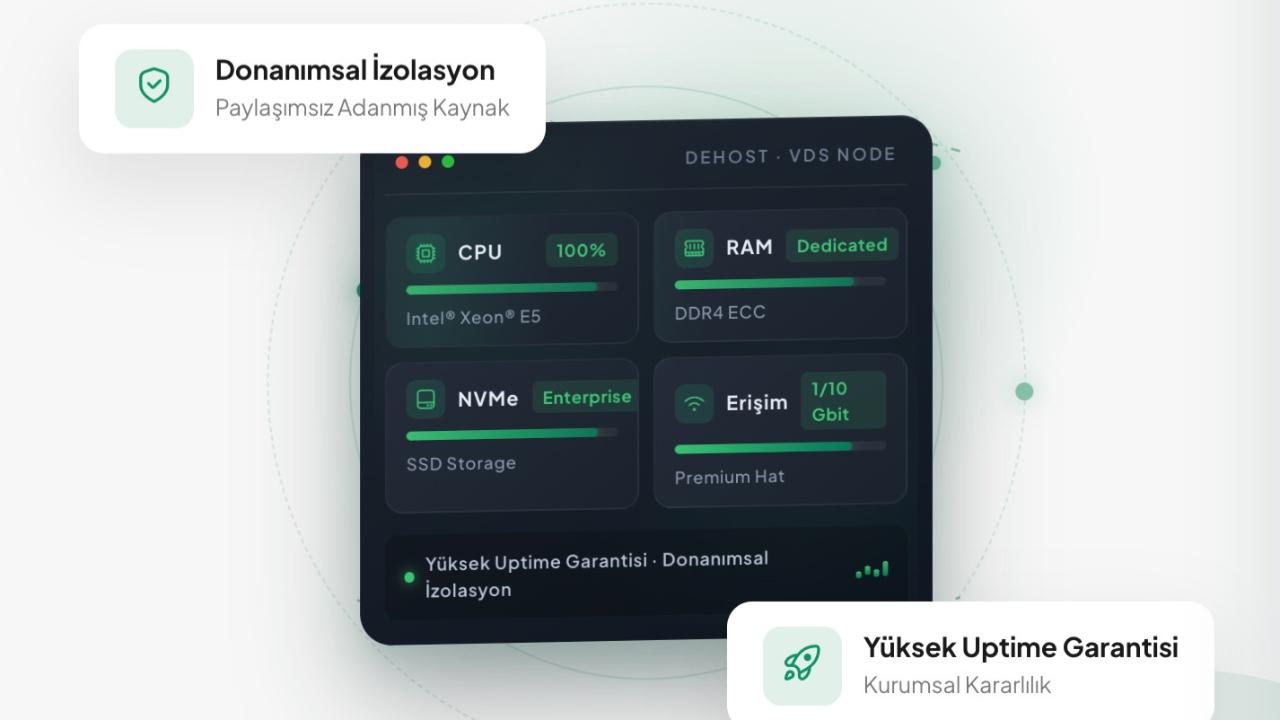 Web Projeleriniz İçin Güçlü Sanal Sunucu Çözümü