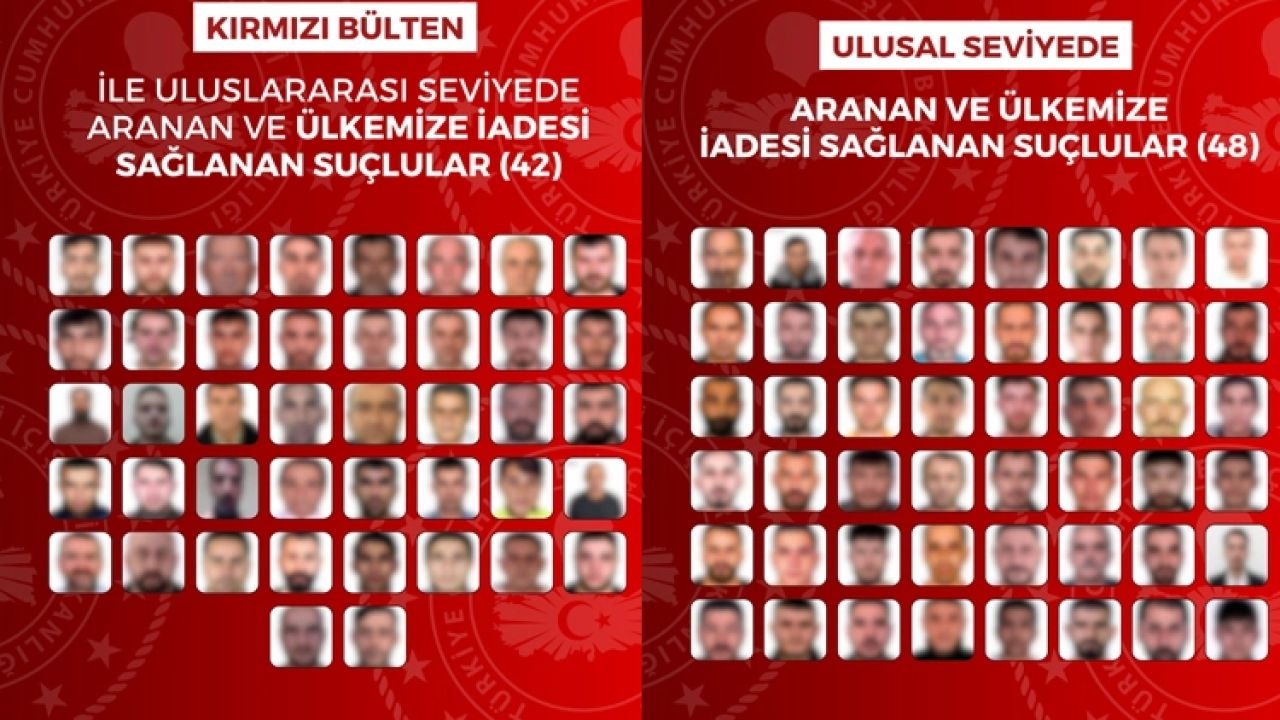 90 Firari Suçlu Türkiye’ye İade Edildi