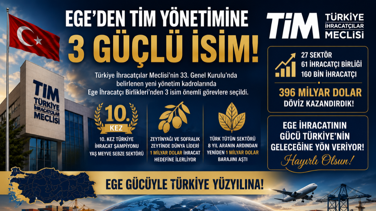 Ege, Türkiye İhracatının Zirvesinde