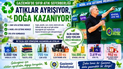 İklim Krizine Karşı Yerelden Güçlü Mücadele