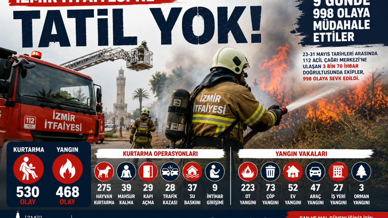 İzmir İtfaiyesi 9 Günde 998 Olaya Koştu