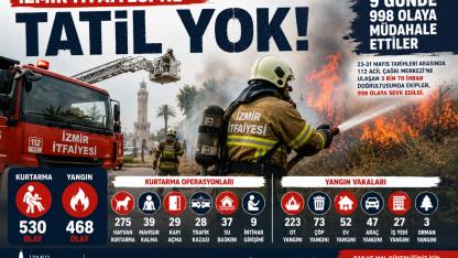 İzmir İtfaiyesi 9 Günde 998 Olaya Koştu