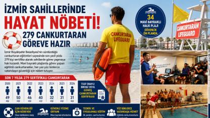 İzmir Sahillerinde Hayat Nöbeti