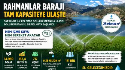 Rahmanlar Barajı Taştı, Ödemiş’e Bereket Geldi