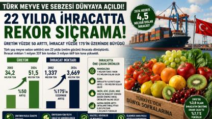 Türk Meyve ve Sebzesi Dünyaya Açıldı