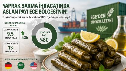 Türk Mutfağının Gözdesi Dünyaya Açıldı