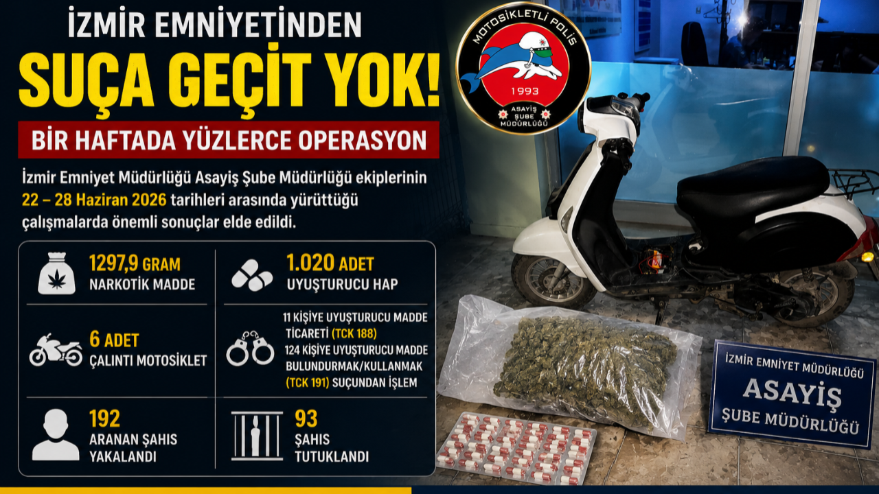 Asayiş Şube'den Başarılı Operasyon