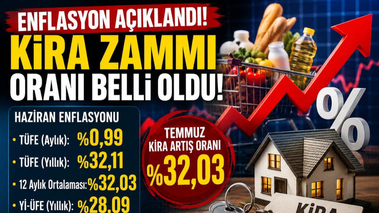 Enflasyon Verileri Açıklandı.Kira Zammı Oranı da Netleşti