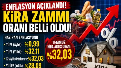 Enflasyon Verileri Açıklandı.Kira Zammı Oranı da Netleşti