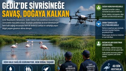 Gediz Deltası'nda Doğayı Koruyan Mücadele