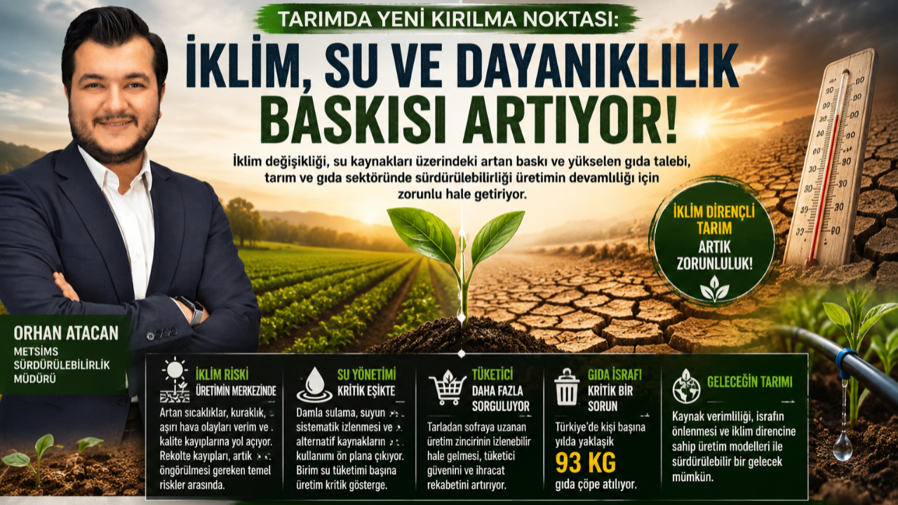 İklim Krizi Üretimi ve Gıda Güvenliğini Tehdit Ediyor