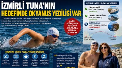 İzmirli Tuna'nın Büyük Hedefi