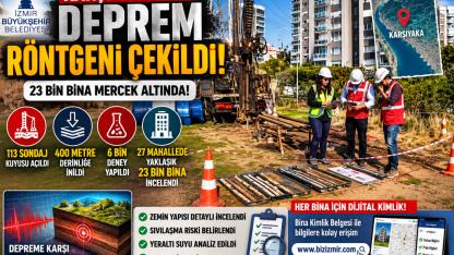 Karşıyaka’nın zemini didik didik incelendi