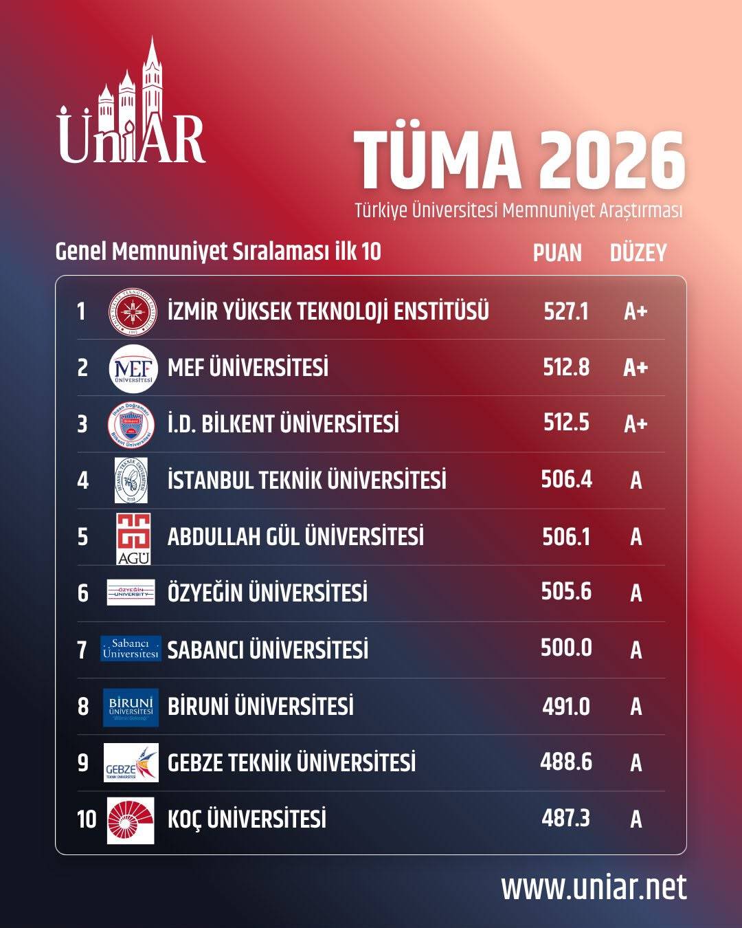 4 YILDIR DEĞİŞMEYEN GELENEK